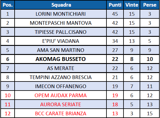 Classificab2