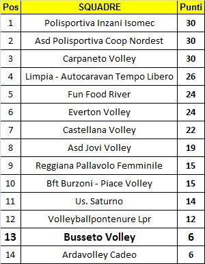 SerieDfemm classifica and